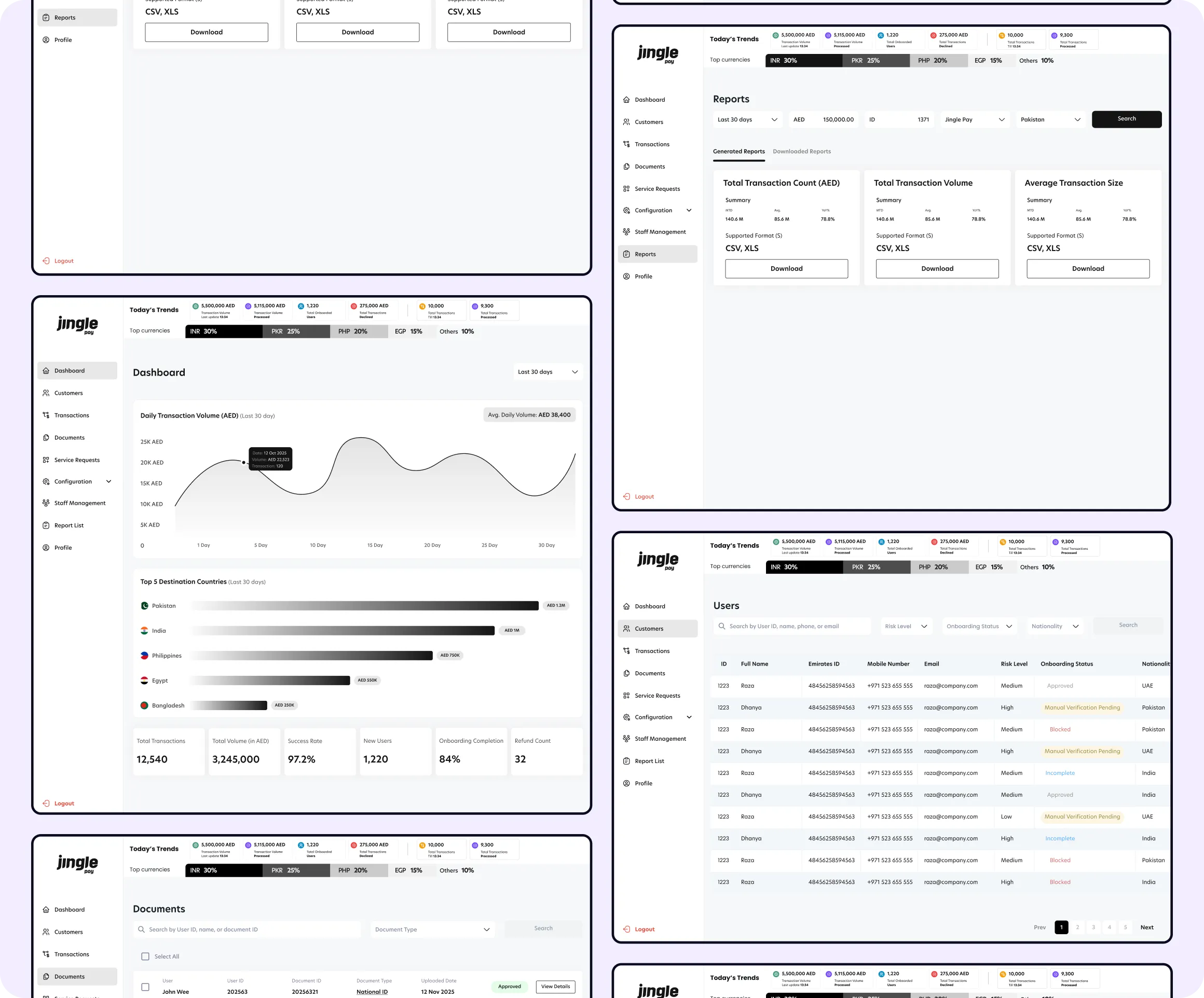 REMAS back-office dashboards for reports, users, and documents